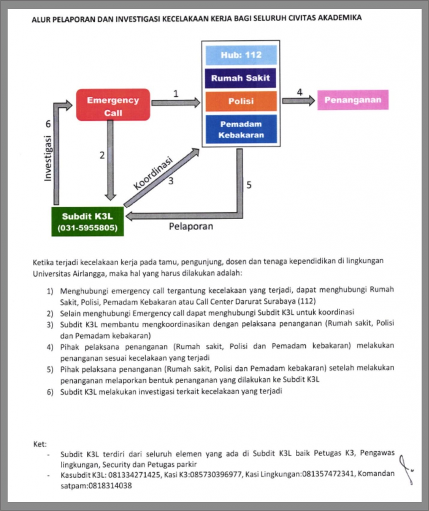 PP PELAPORAN DAN INVESTIGASI KECELAKAAN KERJA – ~Dit.LokamtiblinG~